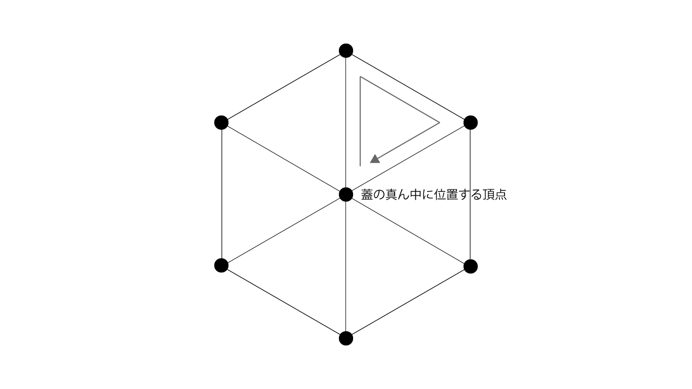 Cylinderの蓋のモデリング　segmentsパラメータが6の場合の例