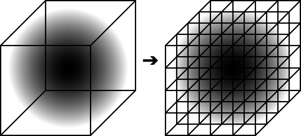 3次元ボリュームデータとグリッド分割