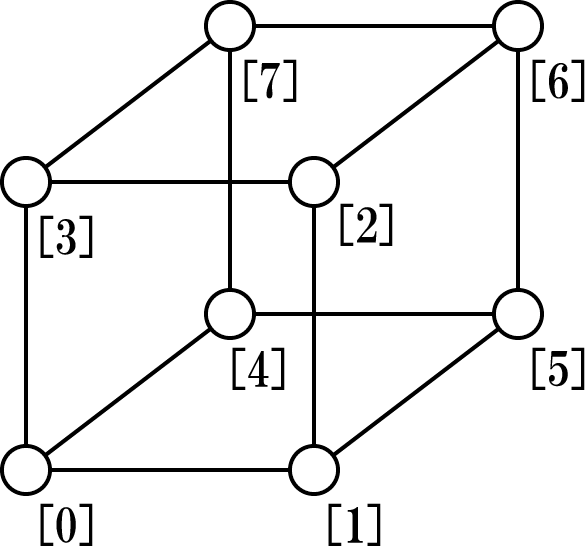 グリッドの角の座標の順番