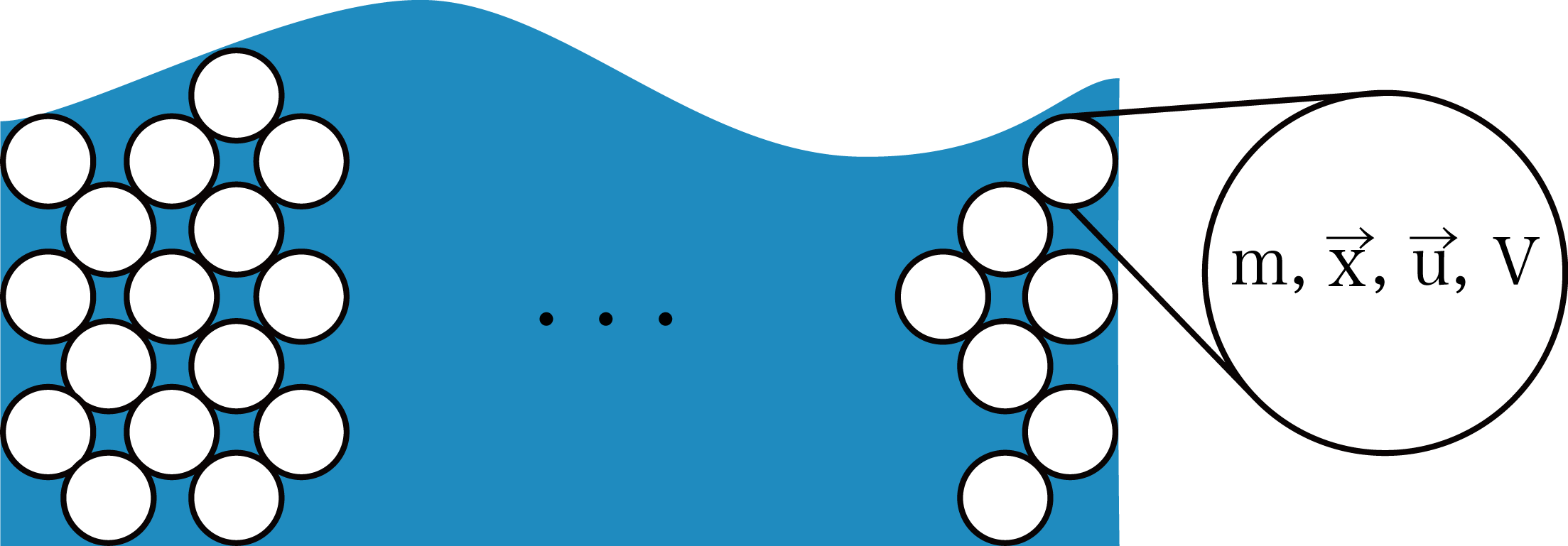 流体のパーティクル近似